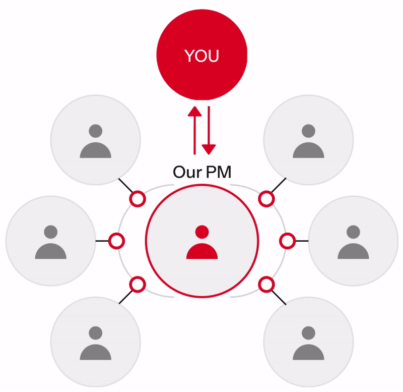 secure-engagement-img-1