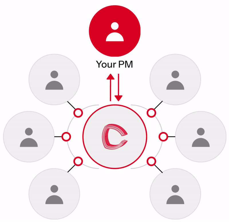 secure-engagement-img-3